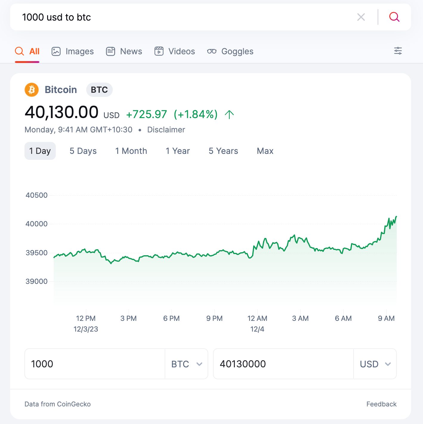 US Dollar to Bitcoin or convert USD to BTC