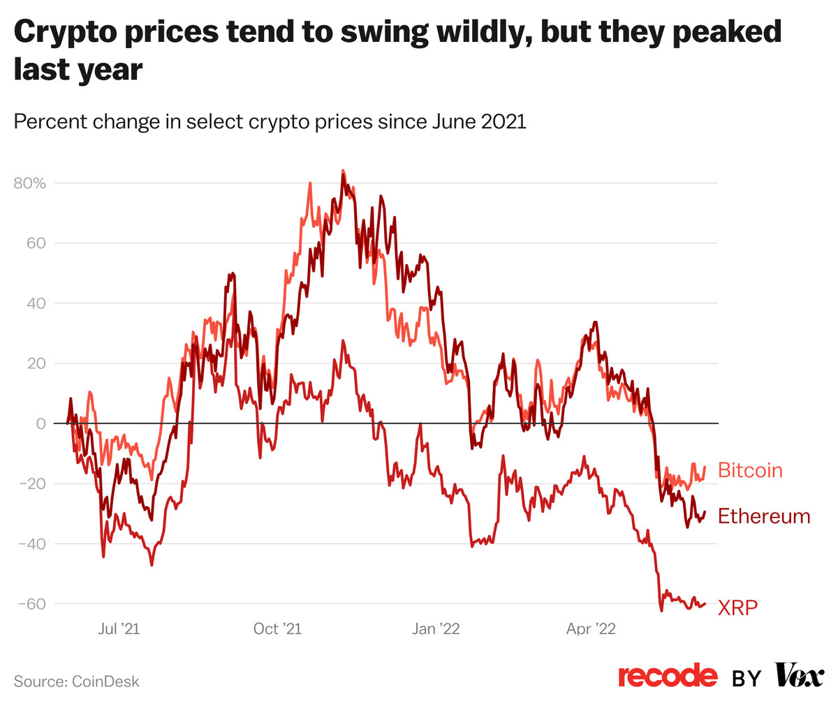 Black Thursdays: Bitcoin's 5 Worst Crashes