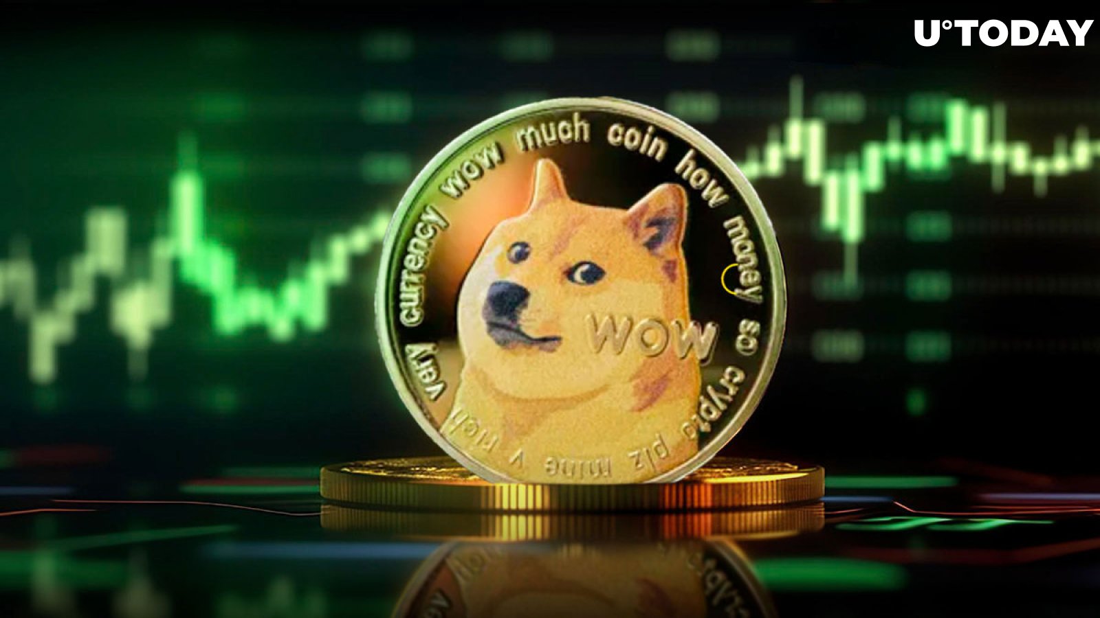 Dogecoin - Wikipedia