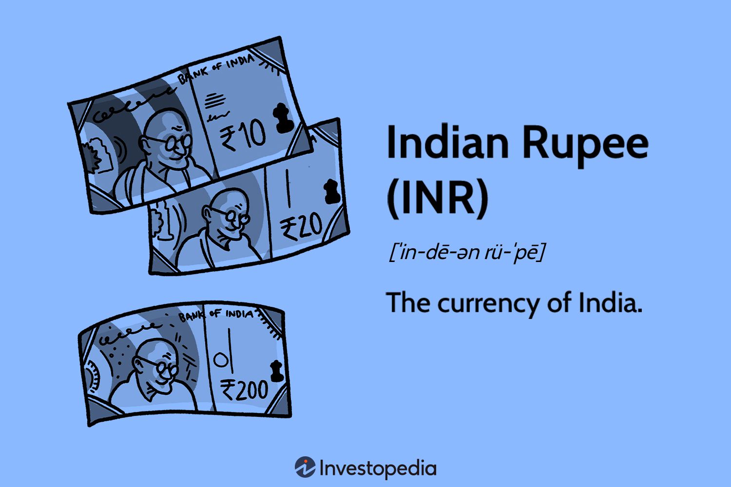 ECB euro reference exchange rate: Indian rupee (INR)