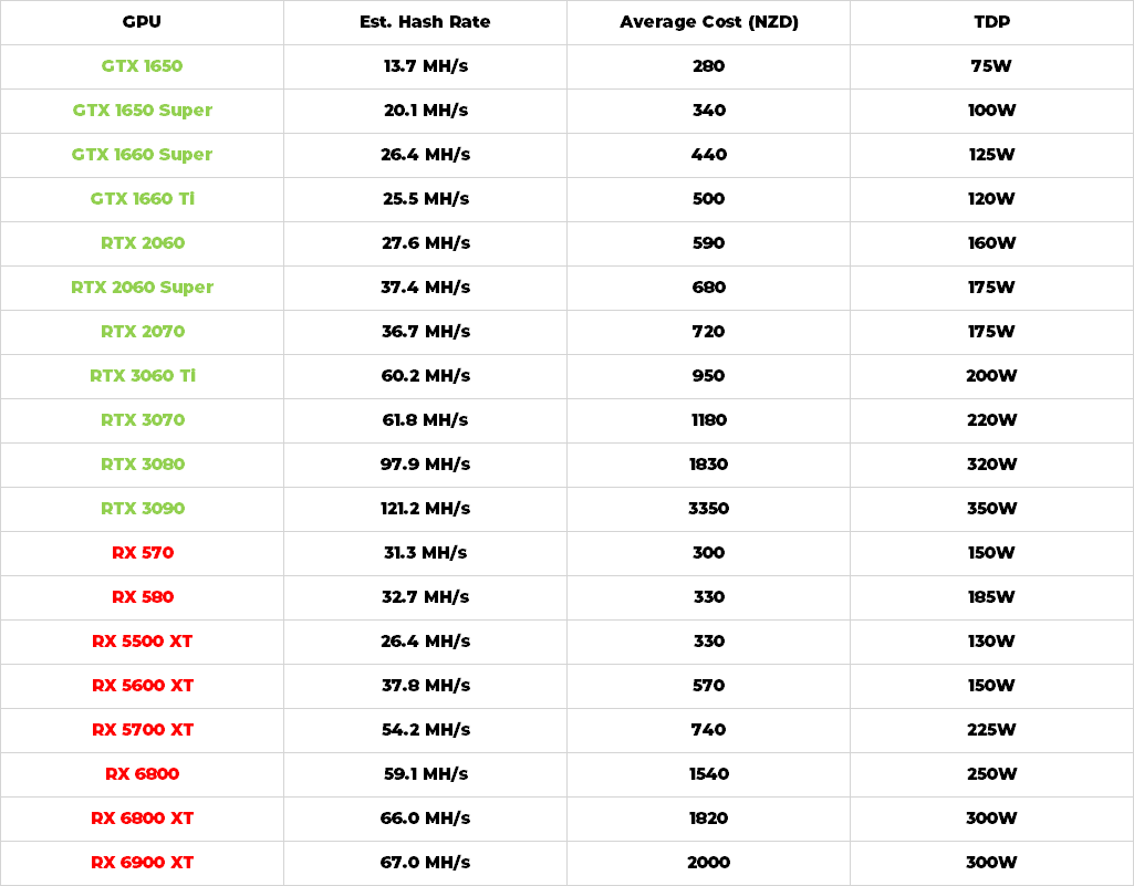 Crypto Mining Guide