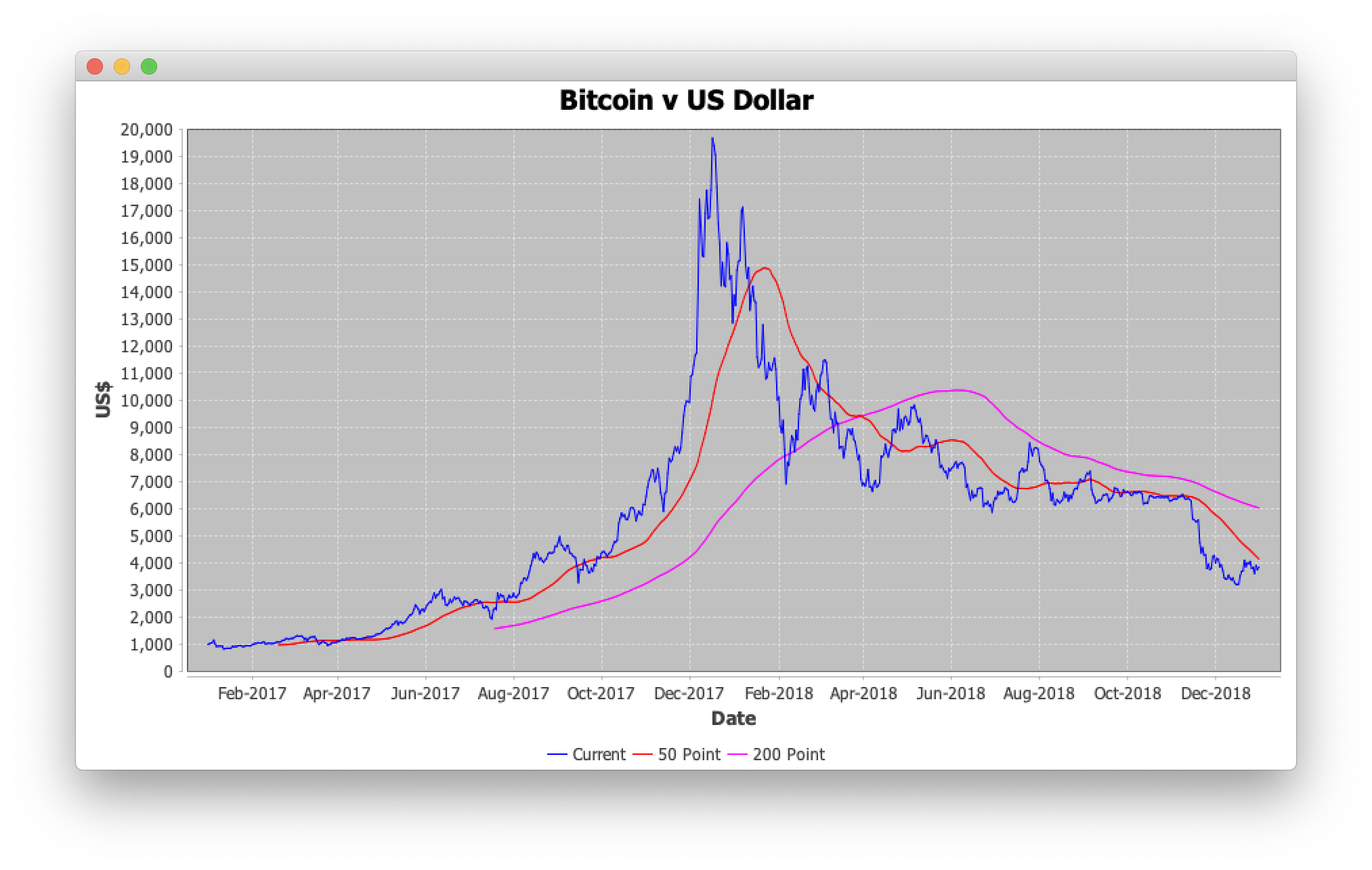 Historical Bitcoin Data - Coinigy, Professional Bitcoin Trading Platform