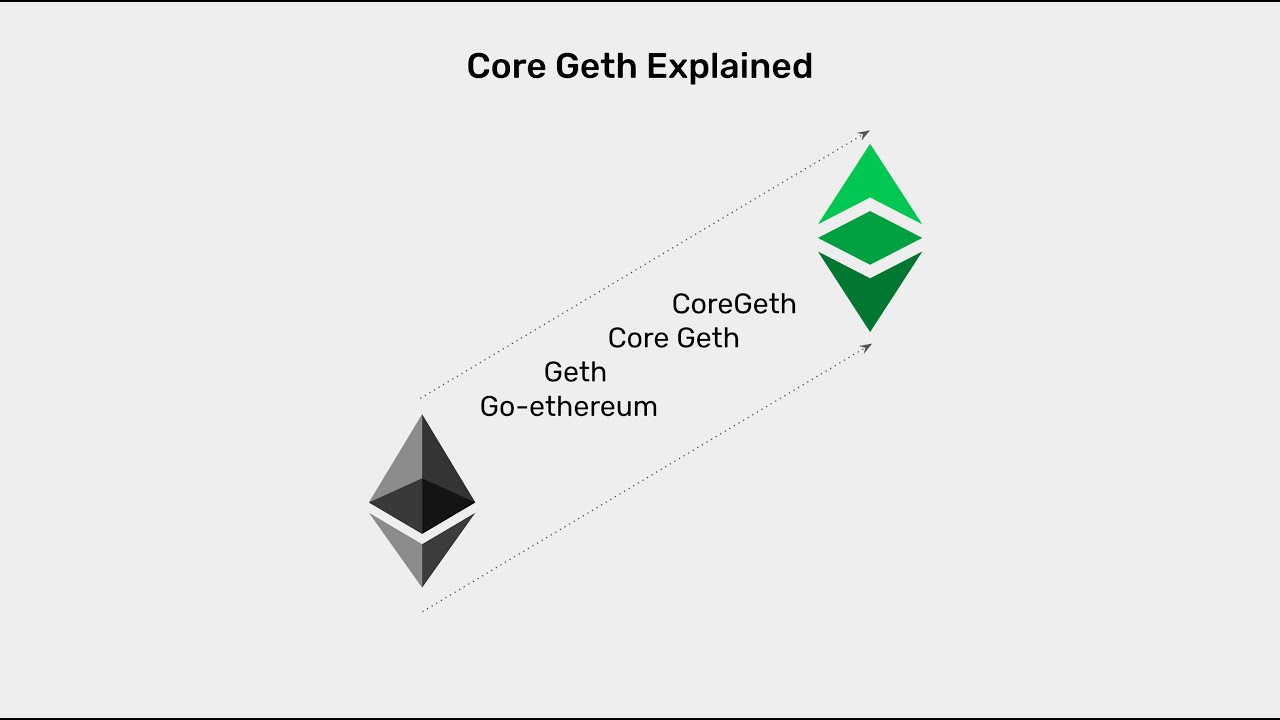 Ethereum DApp with Golang: Establishing Connection to Ethereum