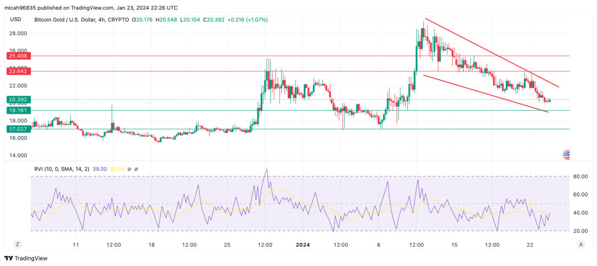 Bitcoin Gold (BTG) Price Prediction for Tommorow, Month, Year