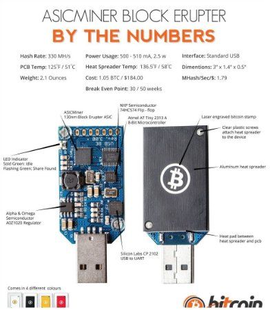 bitcoinlove.fun: ASICMiner Block Erupter USB MH/s Sapphire Miner : Electronics