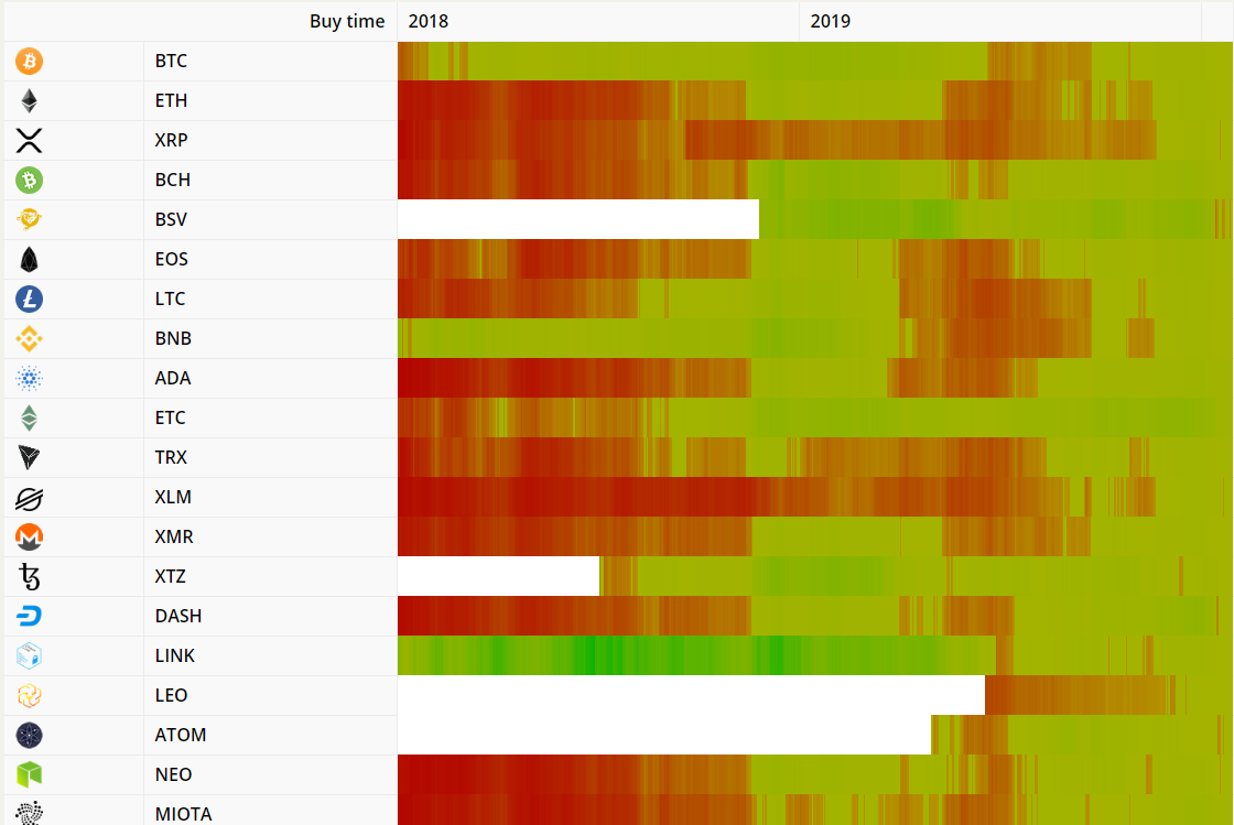 Bitcoin Monthly Returns Heatmap | Newhedge