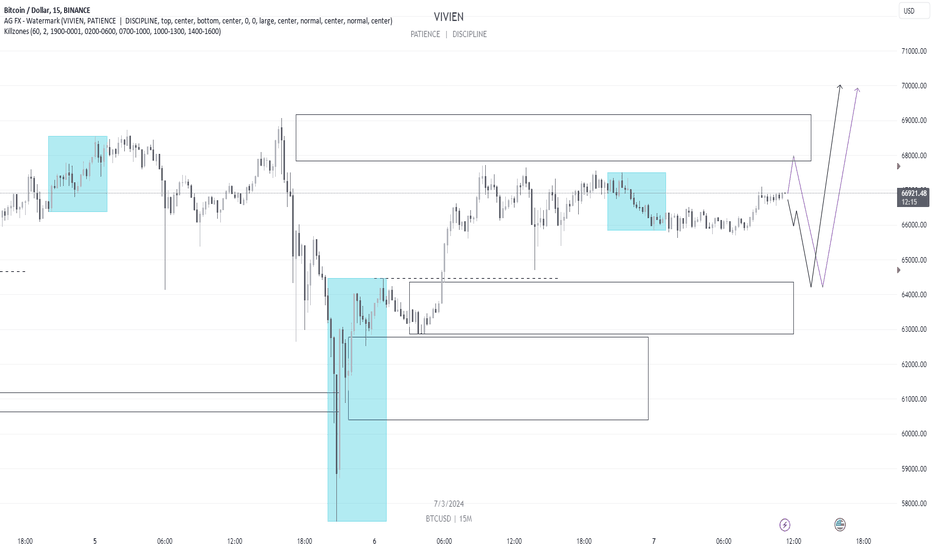 BTC USD — Harga dan Chart Bitcoin — TradingView