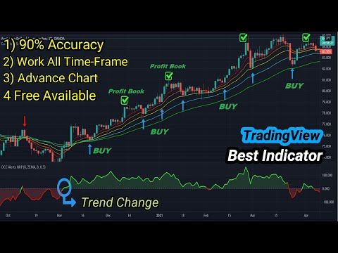 Page 13 Scalping — Indicators and Signals — TradingView — India