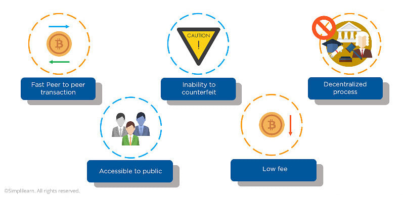 Is Bitcoin Mining Profitable?