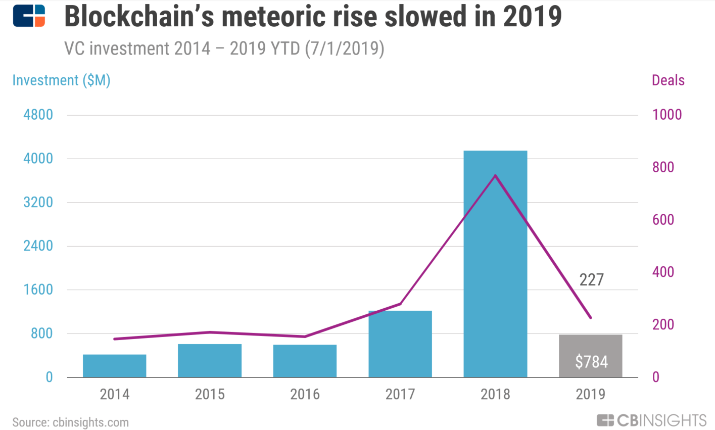 Top 10 Blockchain Stocks for 