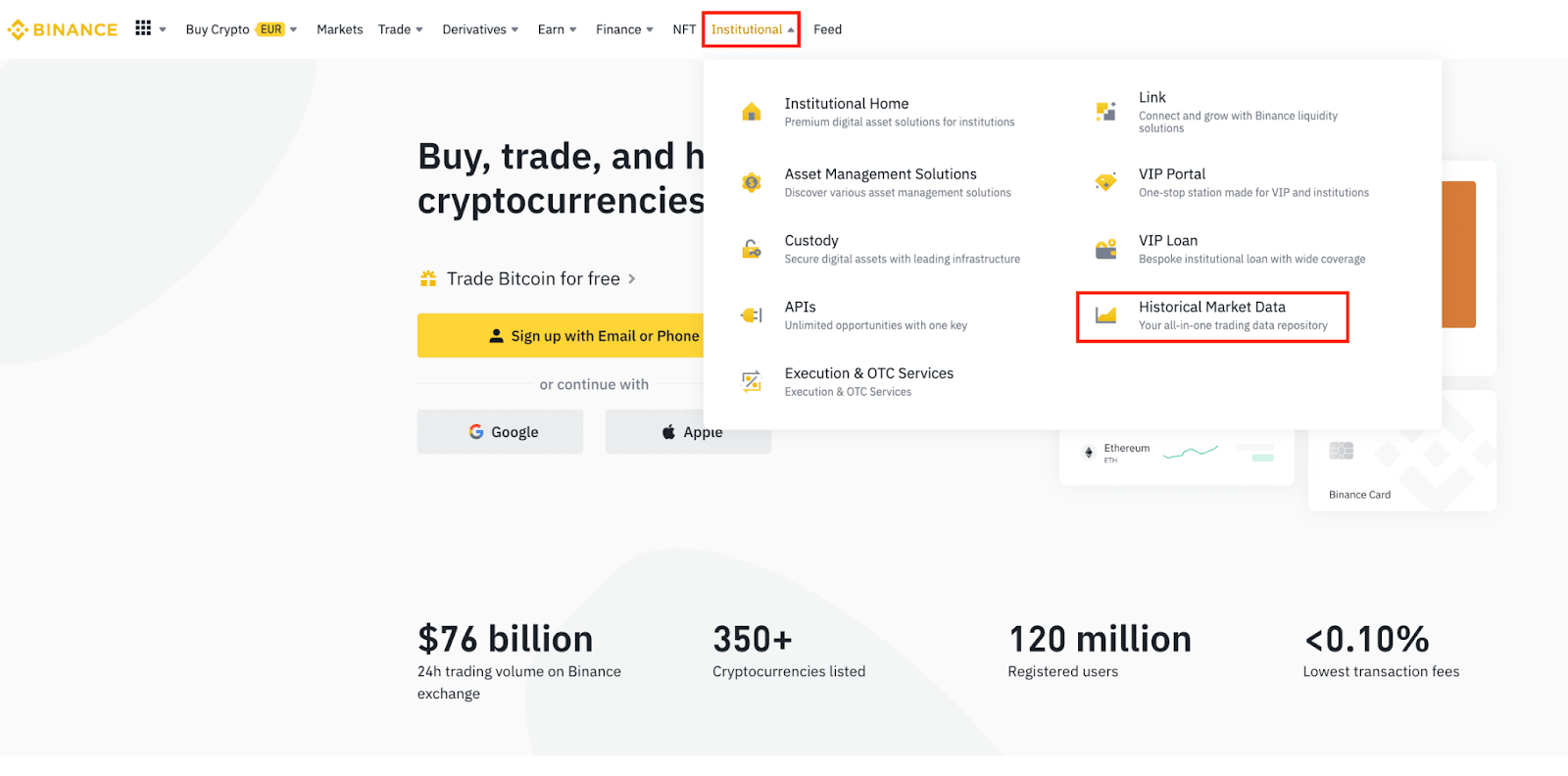 Binance Market Data | Amberdata