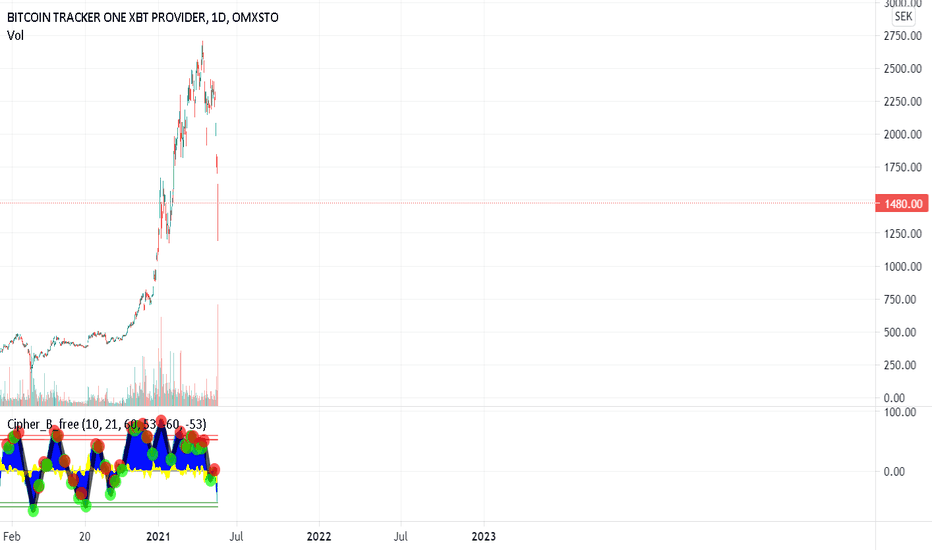 Bitcoin Tracker EUR XBT Provider ETF | SE