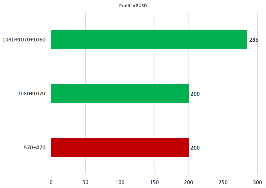 Best GPU Mining Ranking & , Benchmarked and Sorted by ROI