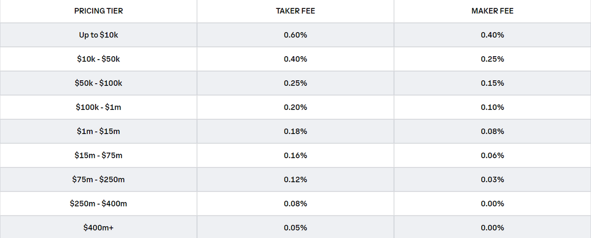 Compare Crypto Exchanges Fees | Cheapest Crypto Trading Fees - dr-fee