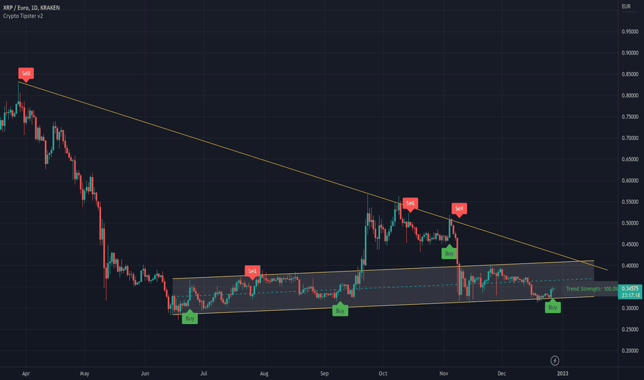 XRP price today, XRP to USD live price, marketcap and chart | CoinMarketCap