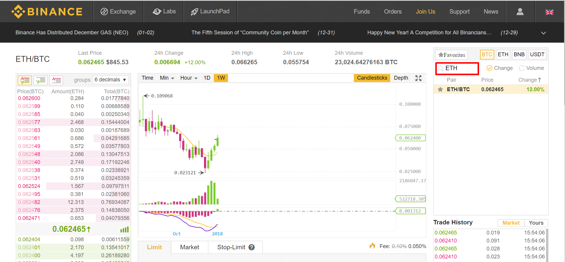 Buy & Sell Ethereum ETH In Pakistan - C4Changer