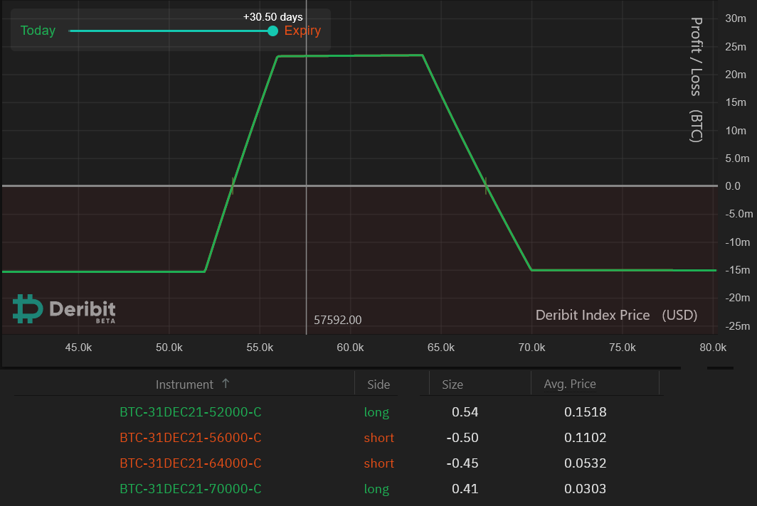 5 Best Crypto Options Trading Platforms for March 