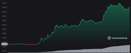 ZilSwap alım satım hacmi ve piyasa listeleri | CoinMarketCap