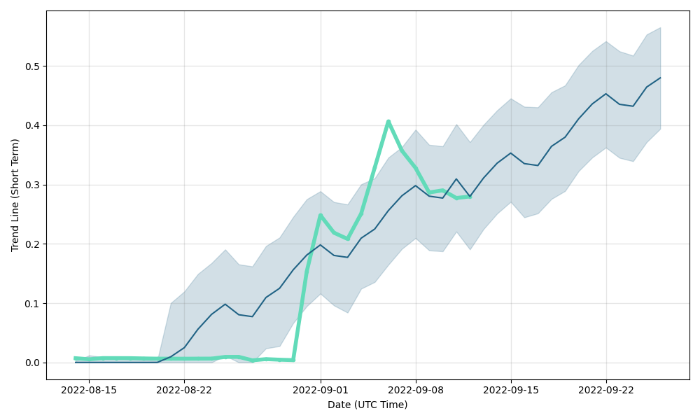 CloudCoin (CC) live coin price, charts, markets & liquidity