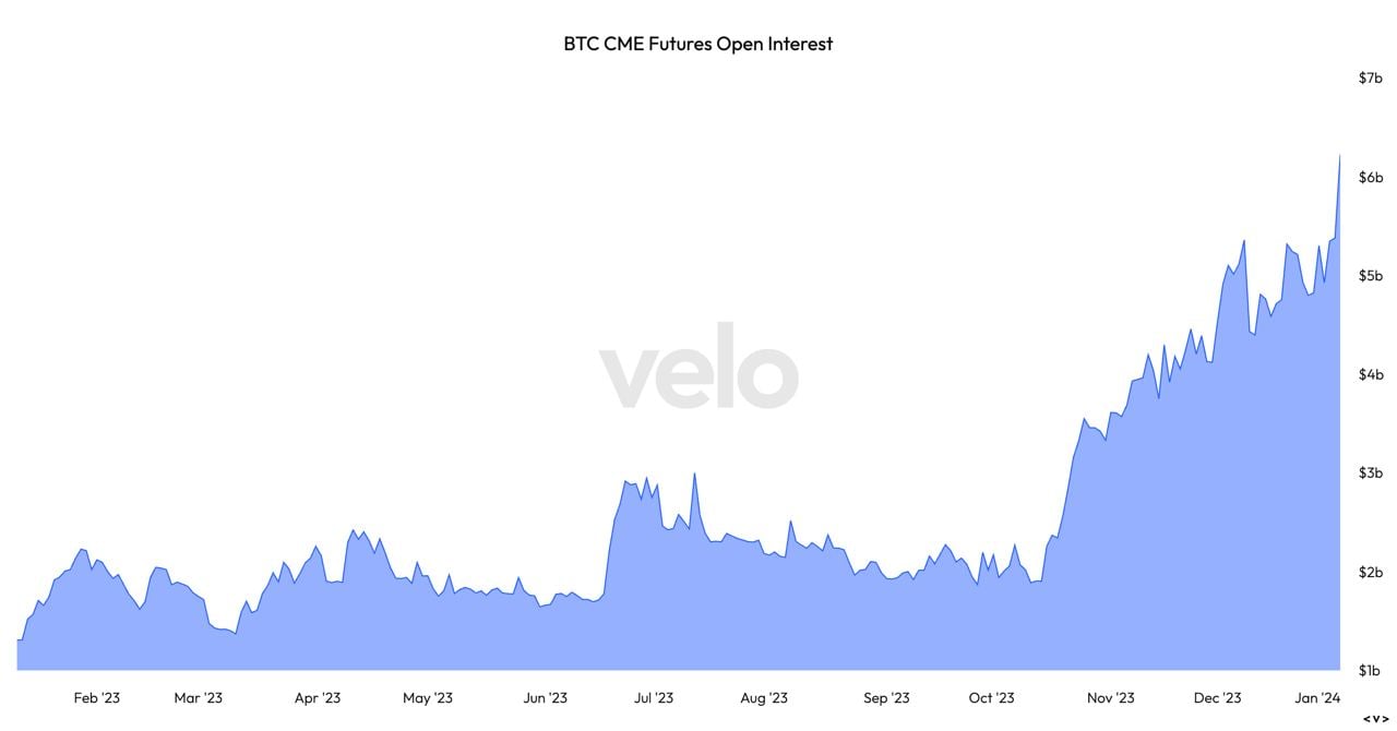 Bitcoin Futures: How They Will Work at CME