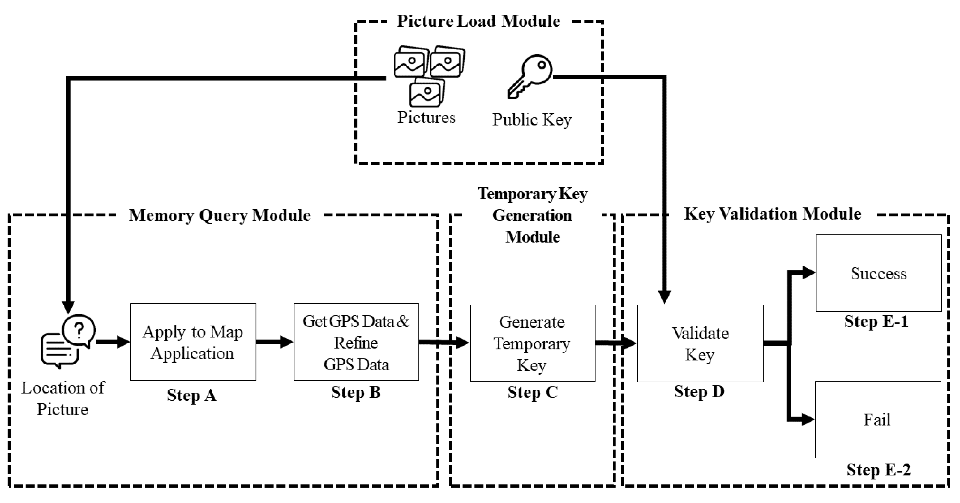 How to generate your very own Bitcoin private key