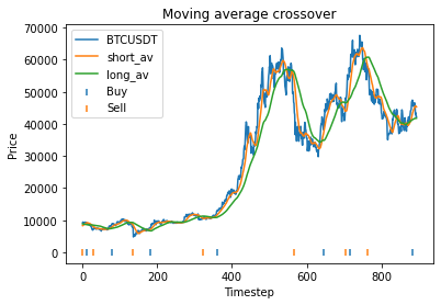 BTCUSD - Bitcoin - USD Cryptocurrency Technical Analysis - bitcoinlove.fun