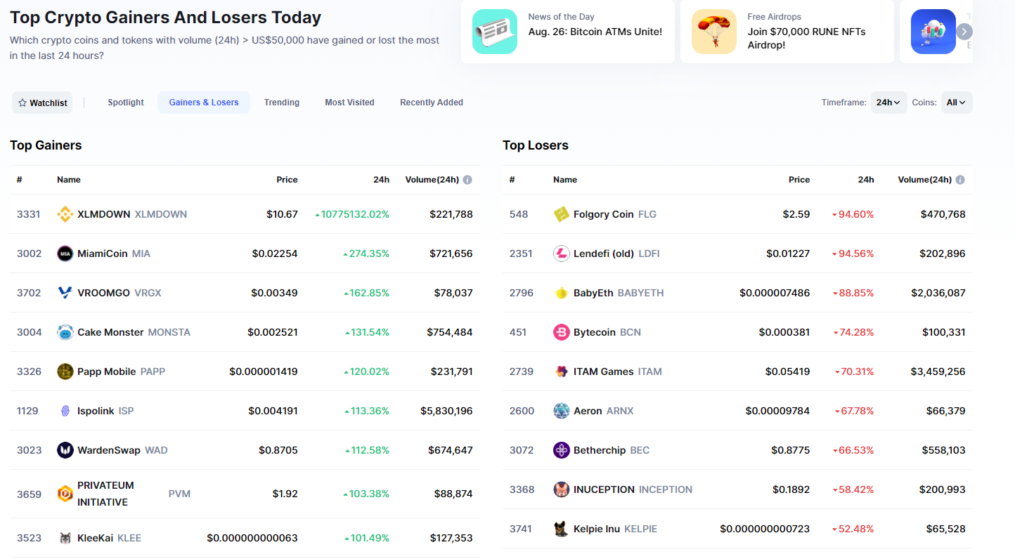 Today's Top Crypto Coins Prices And Data | CoinMarketCap