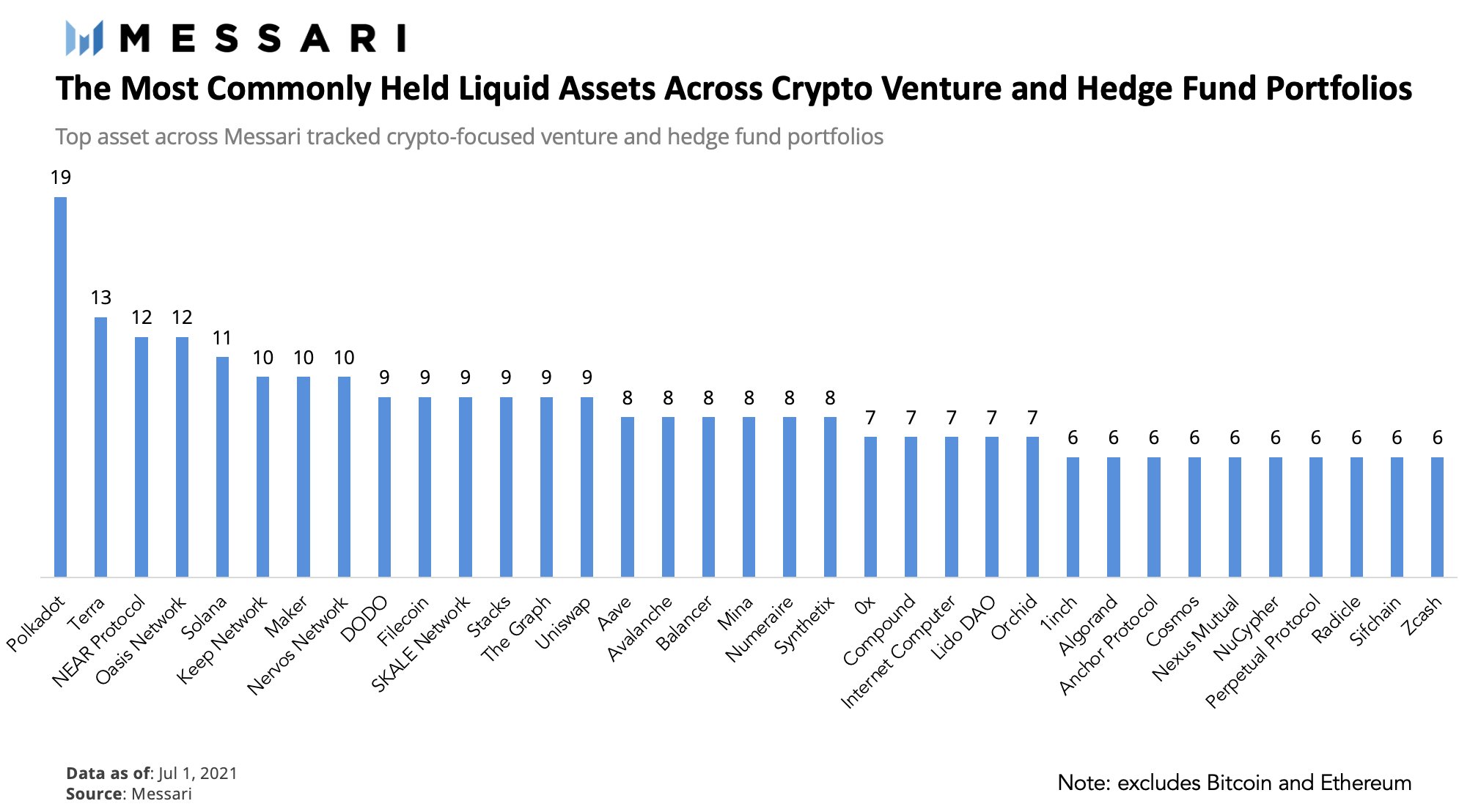 Cryptocurrency Funds in the UK (Full List)