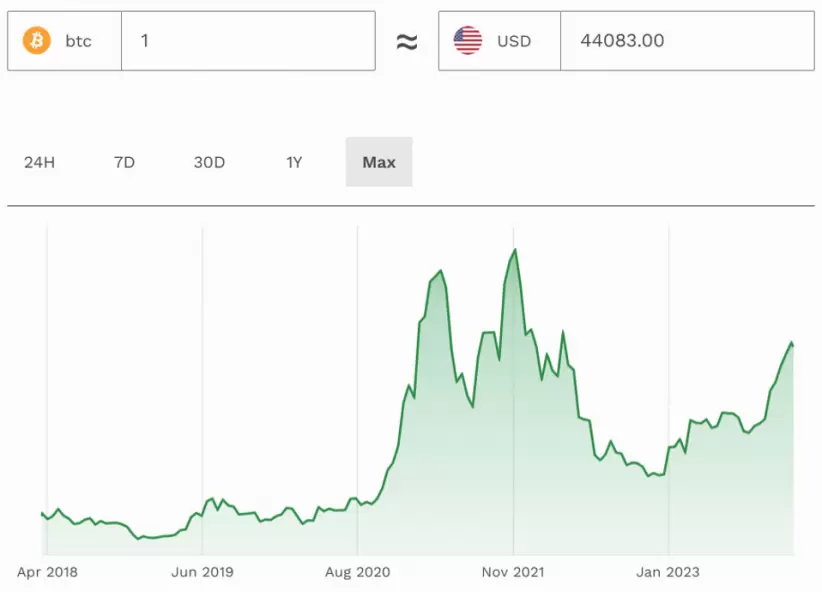 Bitcoin Price | BTC Price index, Live chart & Market cap | OKX