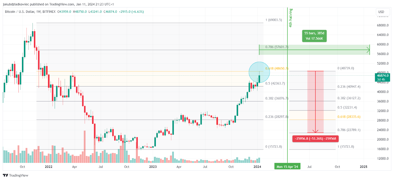 How To Spot The Next Crypto Crash Before It Happens - Finimize