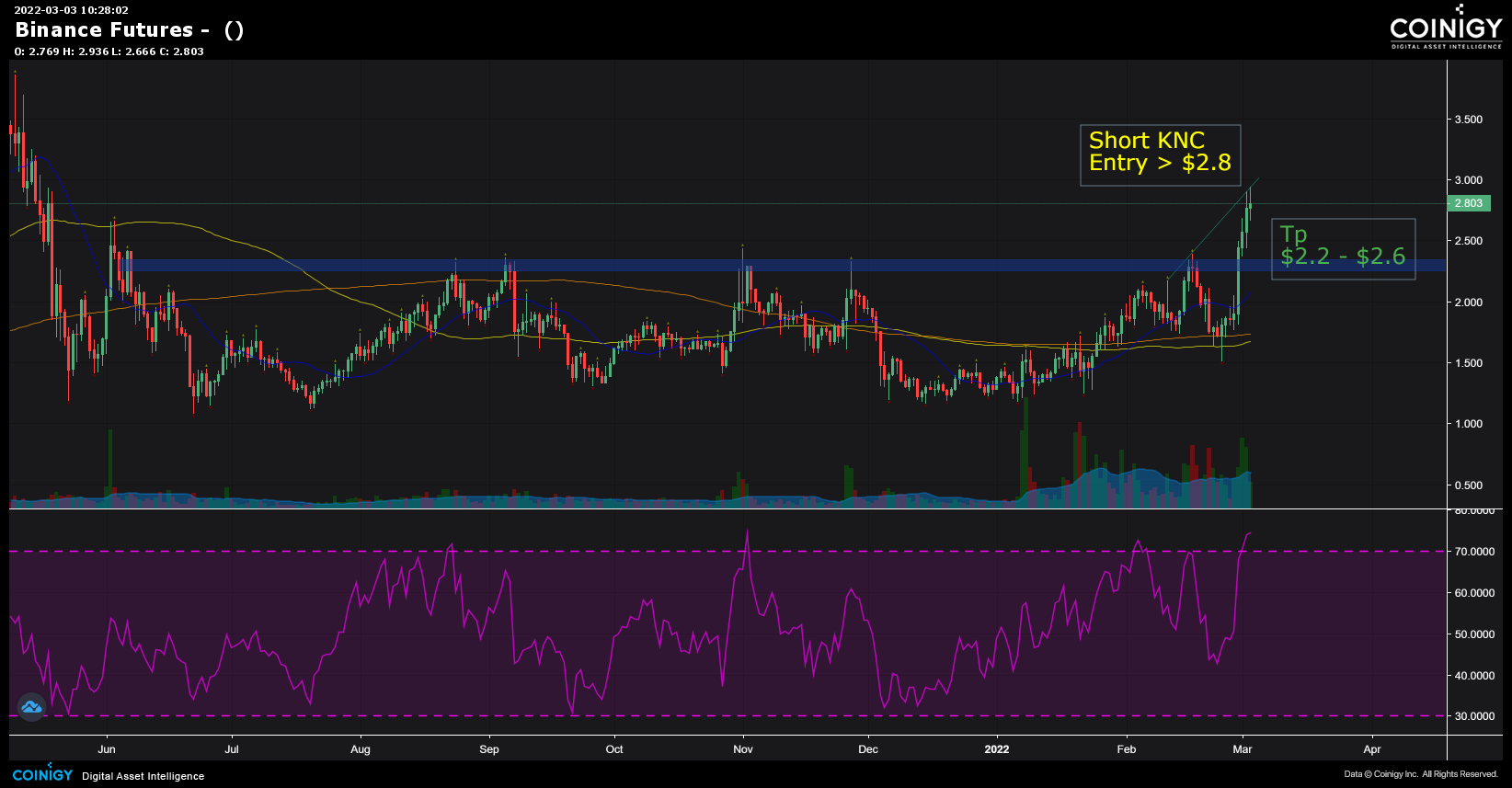 Bitcoin price today, BTC to USD live price, marketcap and chart | CoinMarketCap