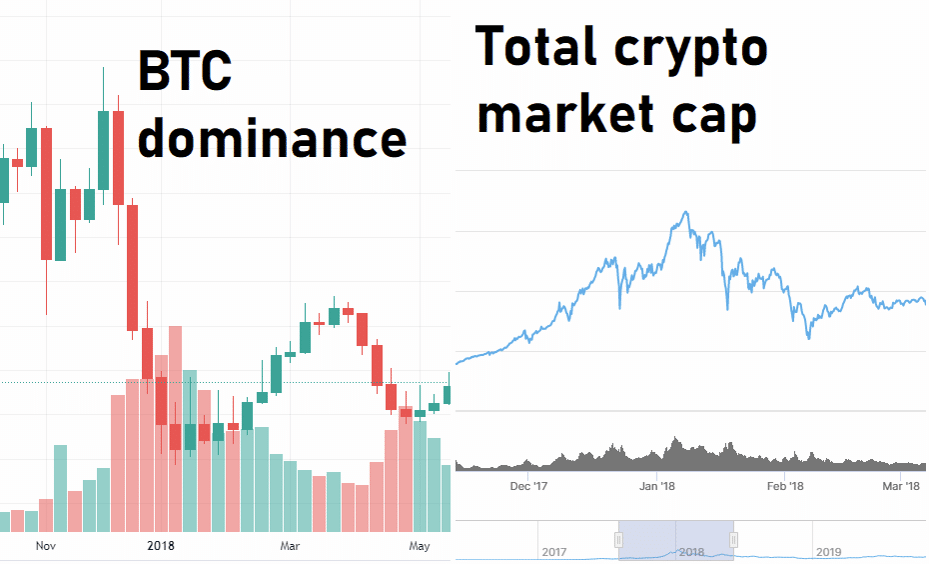 Bitcoin Dominance Meaning | Ledger