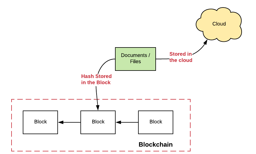 Learn Blockchain by Building One: A Concise Path to Understanding Cryptocurrencies | SpringerLink