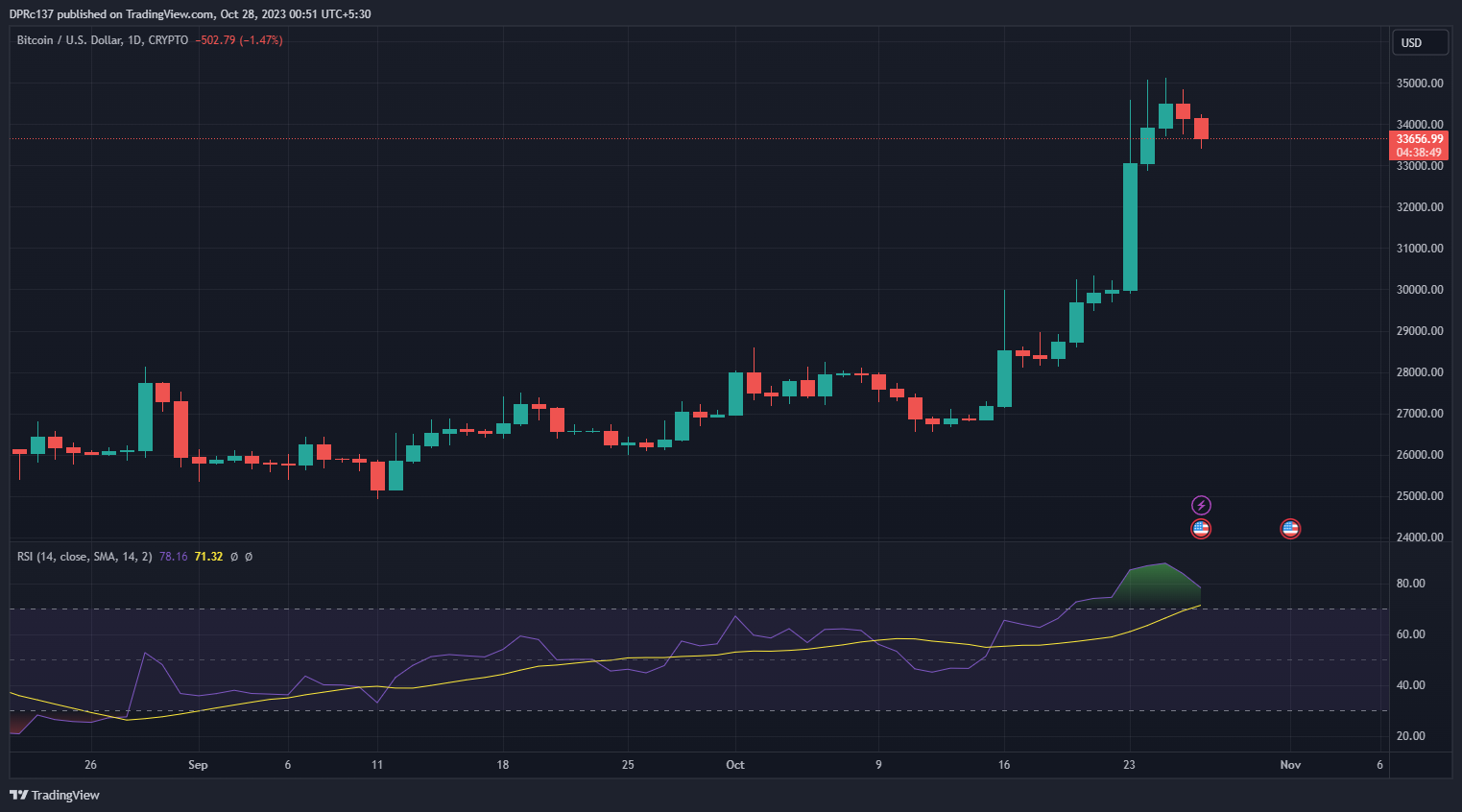 Bitcoin price history Feb 29, | Statista