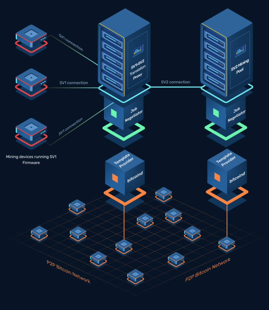 ZIP Zcash Stratum Protocol