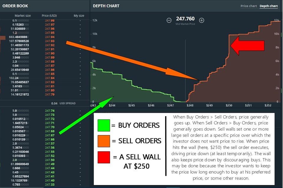 How To Read Depth Charts In Crypto » CryptoWhat