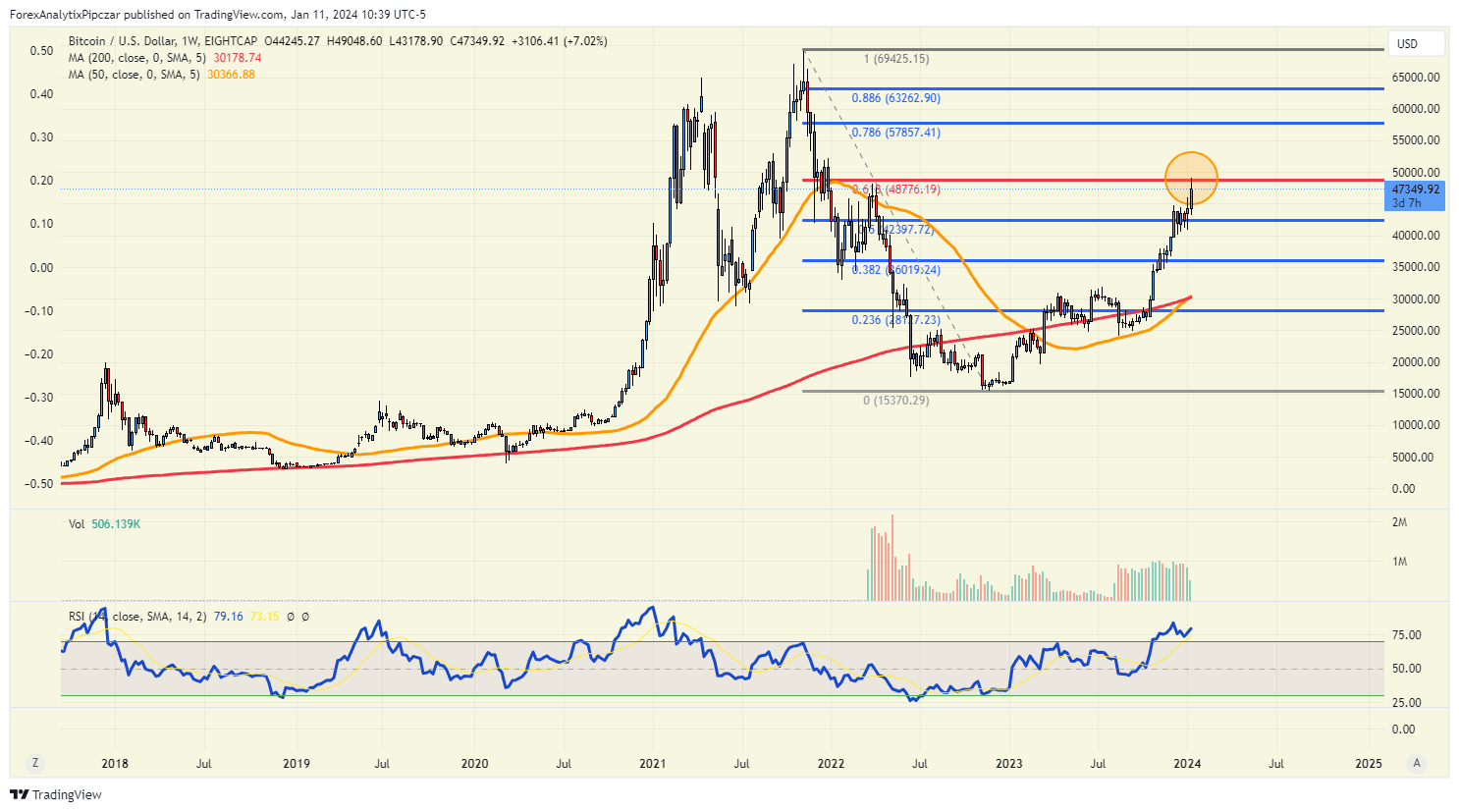 BTCUSD - Bitcoin - USD Cryptocurrency Interactive Chart - bitcoinlove.fun