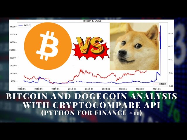 cryptocompare: Latest News & Videos, Photos about cryptocompare | The Economic Times - Page 1