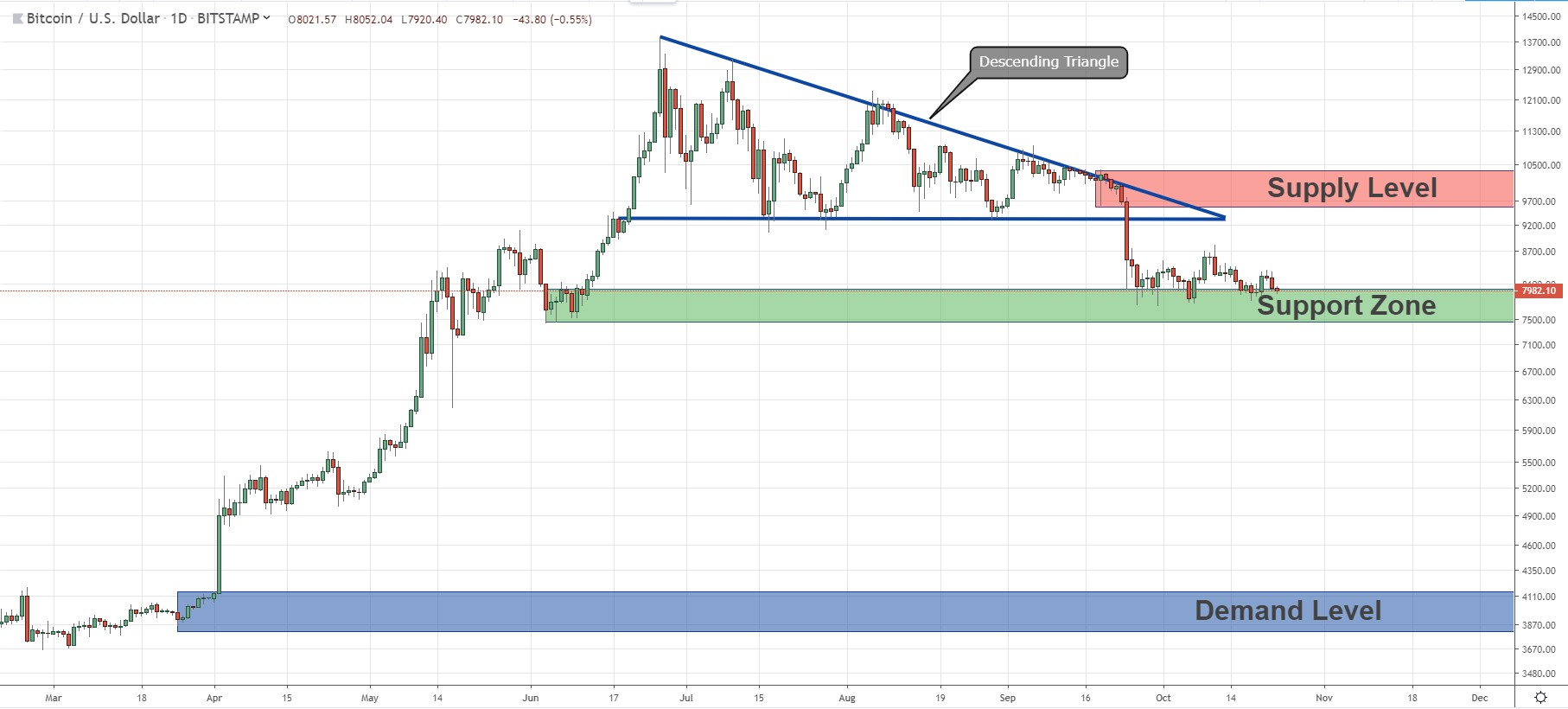 Bitcoin Trading | Trade Bitcoin CFD | Forex | easyMarkets