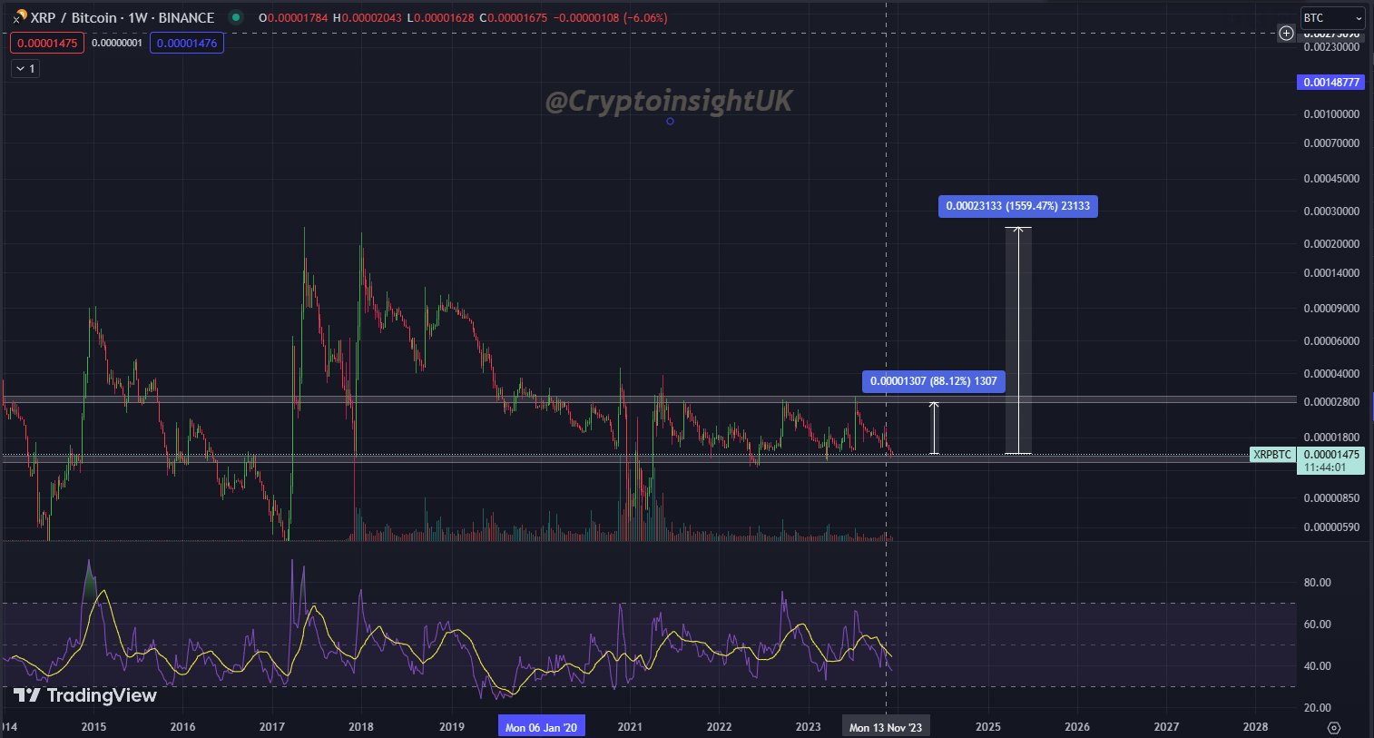 Ripple XRP to Bitcoin BTC Exchange / Buy & Sell Bitcoin / HitBTC