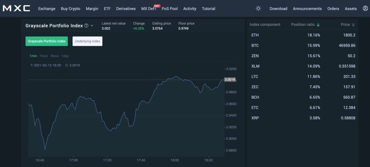 MEXC Crypto Prices, Trade Volume, Spot & Trading Pairs