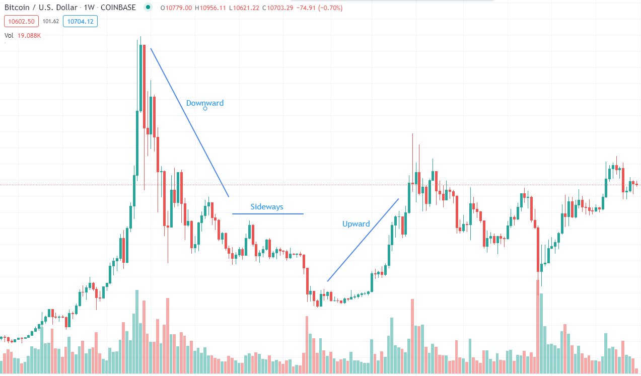 Complete Beginner's Guide to Reading Crypto Charts