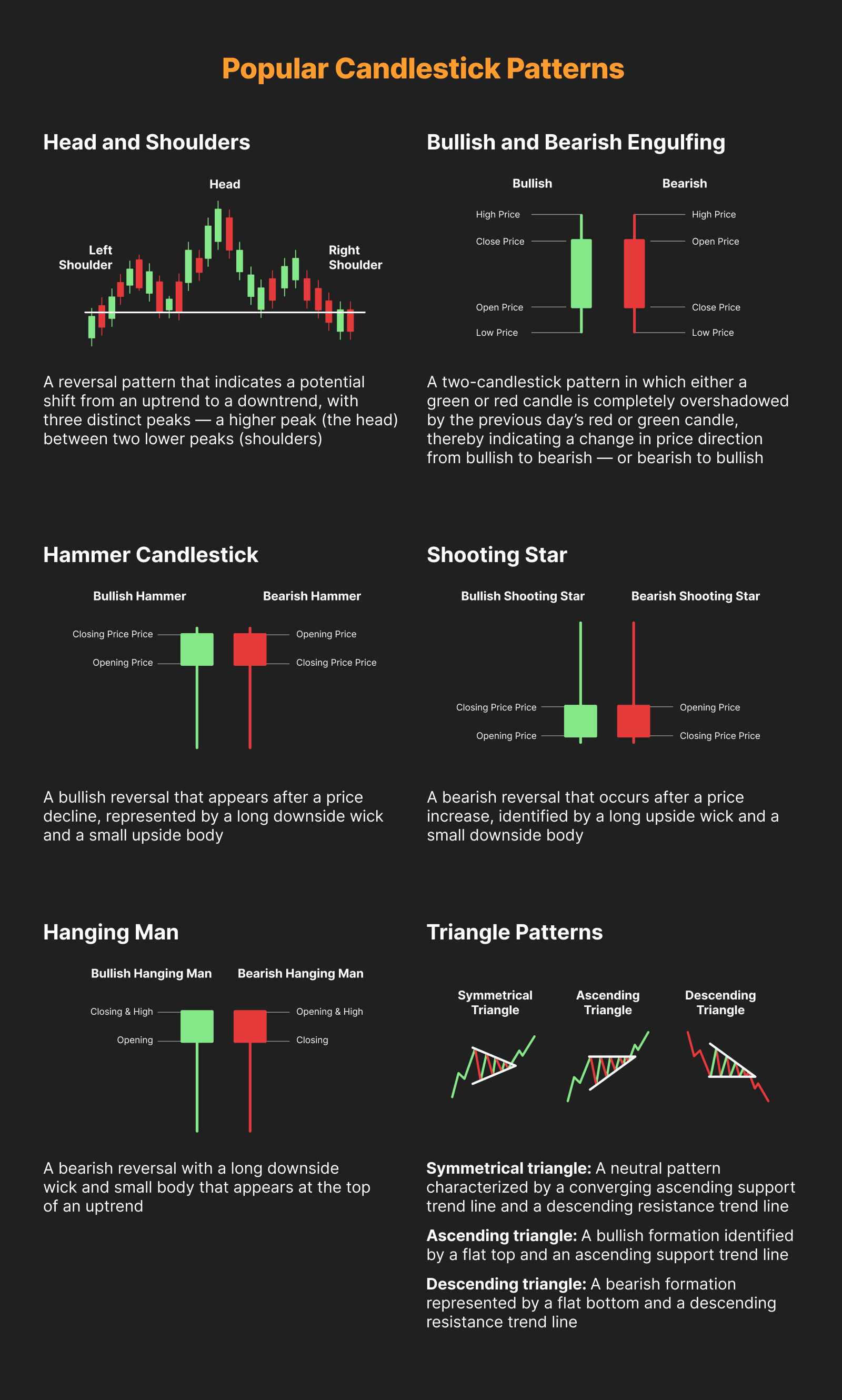 Candlestick Pattern Book 📚 | Candlestick patterns, Pattern books, Pattern