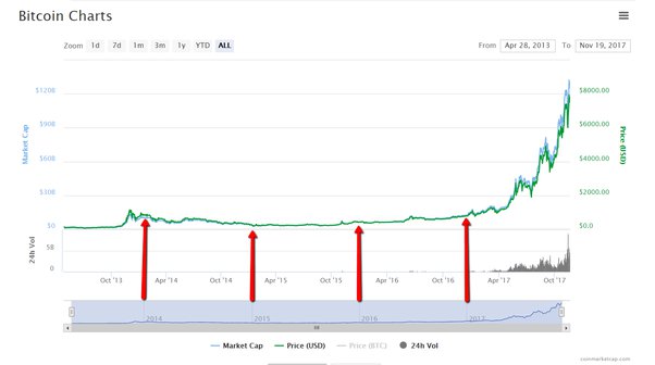 BTC Record High Coming This Week: 10X Research