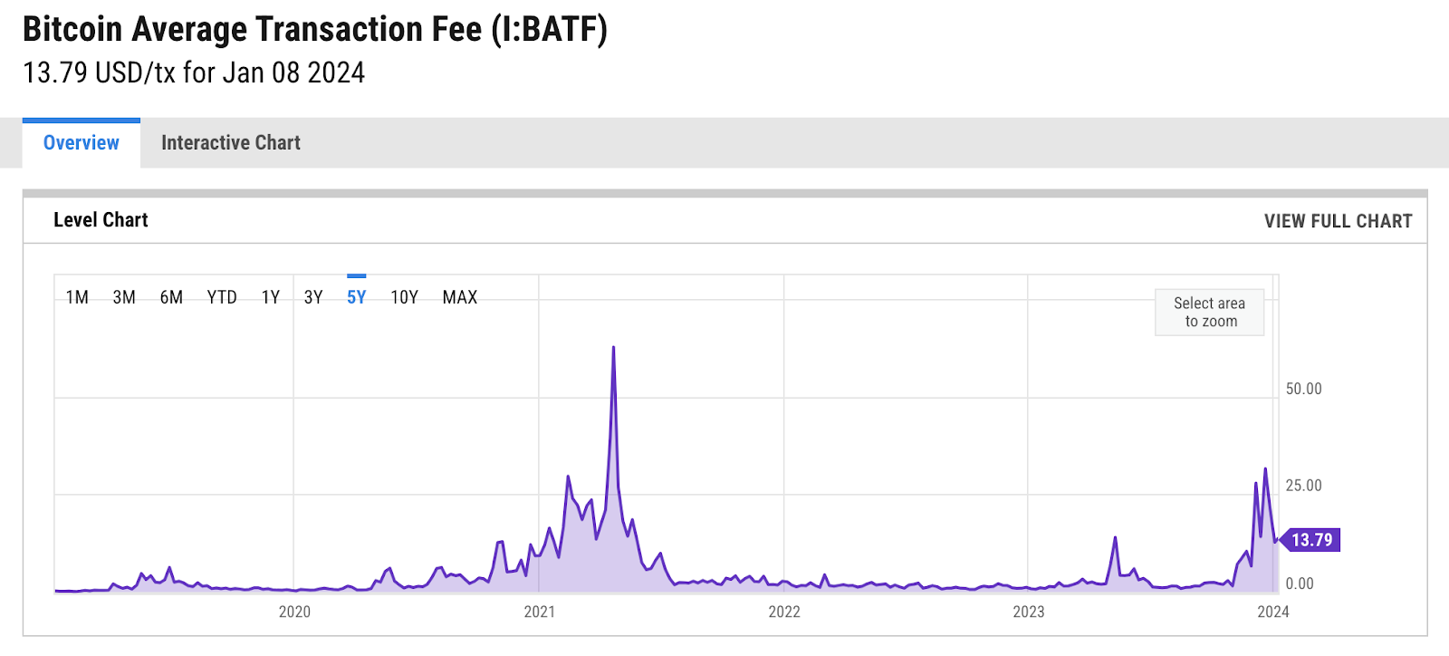 What Is Bitcoin SV (BSV) How It Works & Where To Buy It?