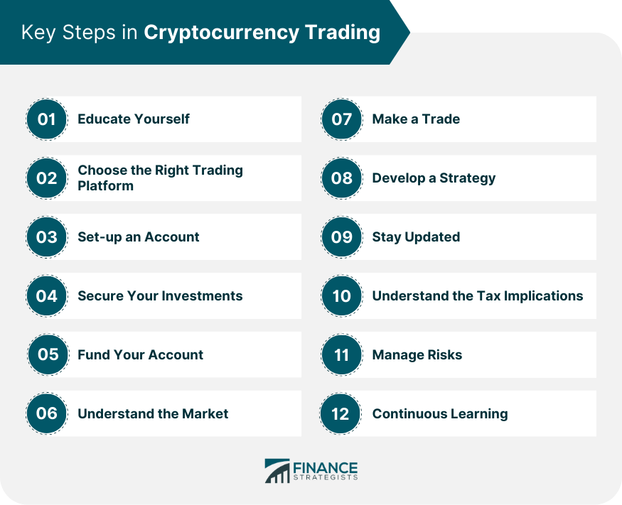 The Best Cryptocurrency Trading Courses for 