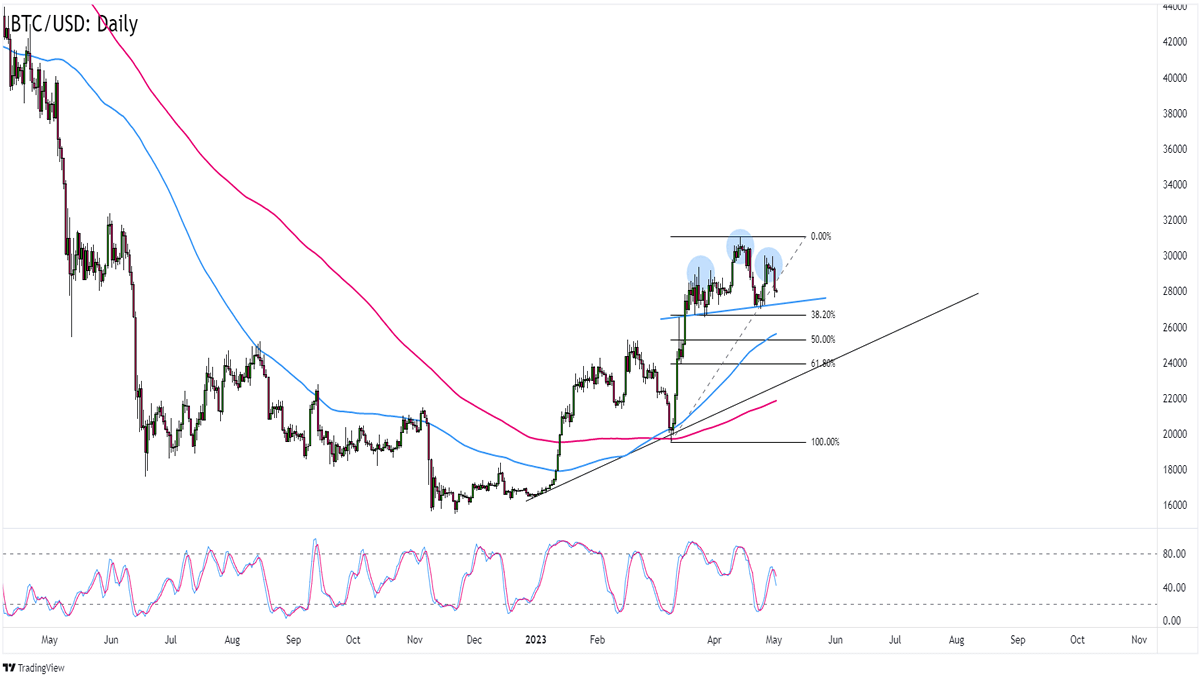 Live Bitcoin Price: BTC to USD Price Charts & History