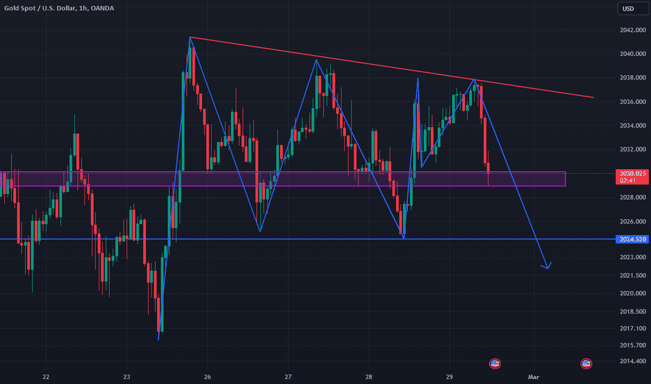 Page CFDs on Silver (US$ / OZ) Trade Ideas — TVC:SILVER — TradingView