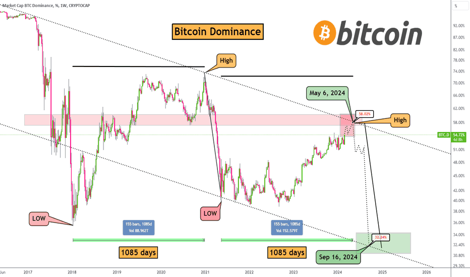 Live Cryptocurrency Charts & Market Data | CoinMarketCap