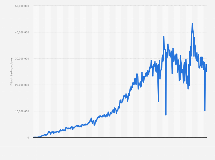 Bitcoin Price | BTC Price index, Live chart & Market cap | OKX